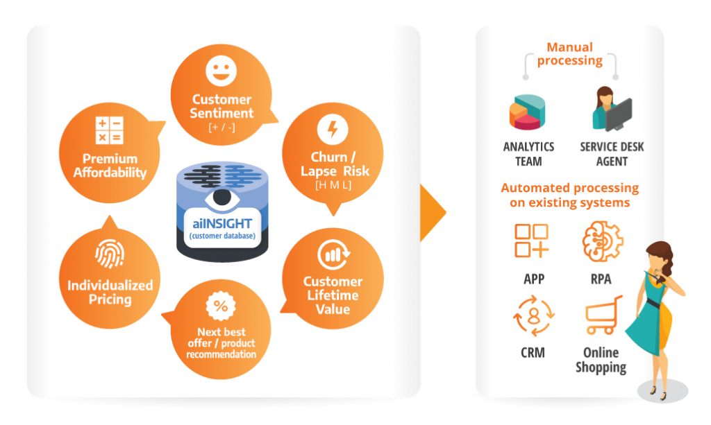 5 Building Blocks For Achieving 1-To-1 Personalisation At Scale ...